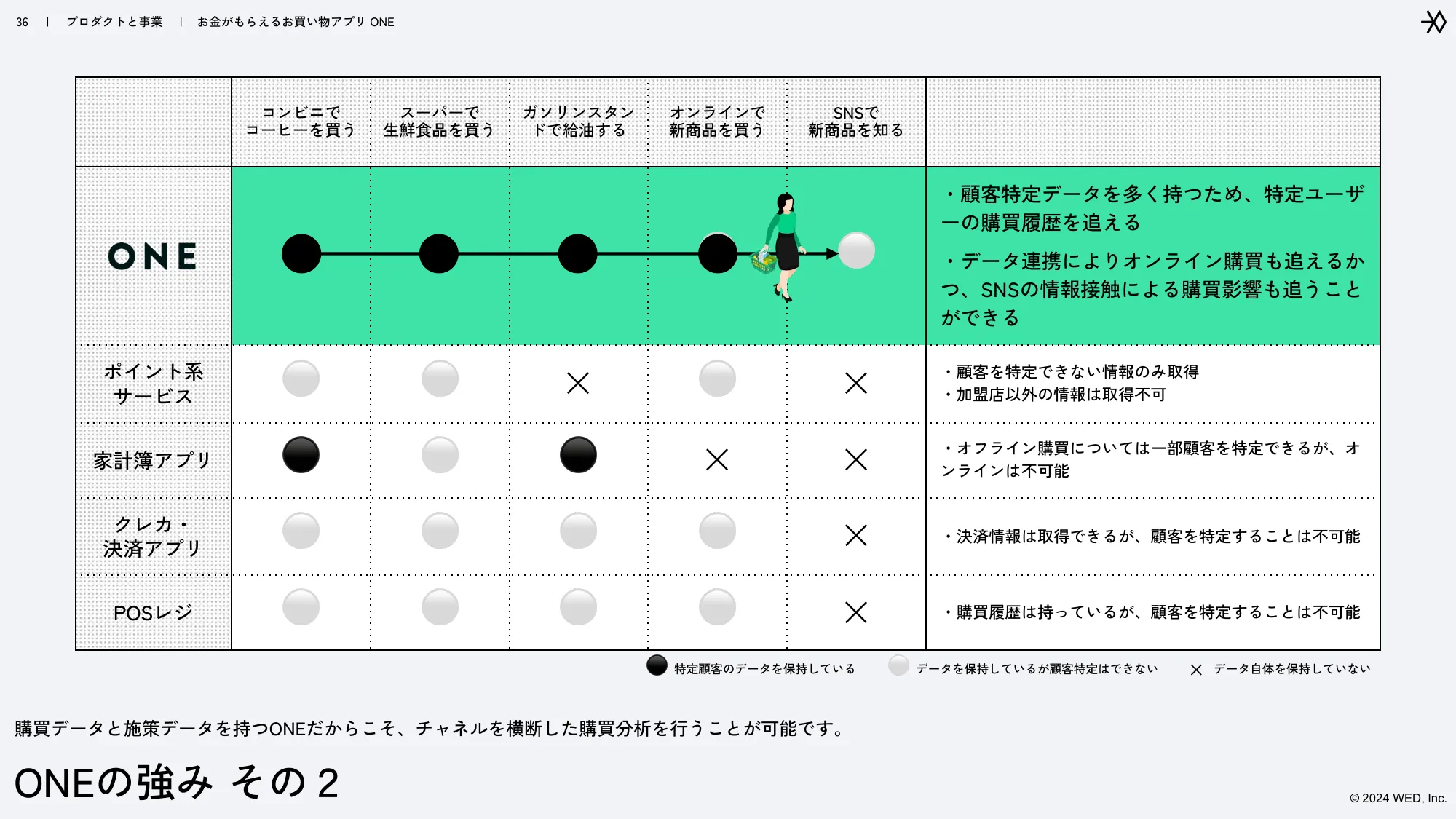 WED Company Guide