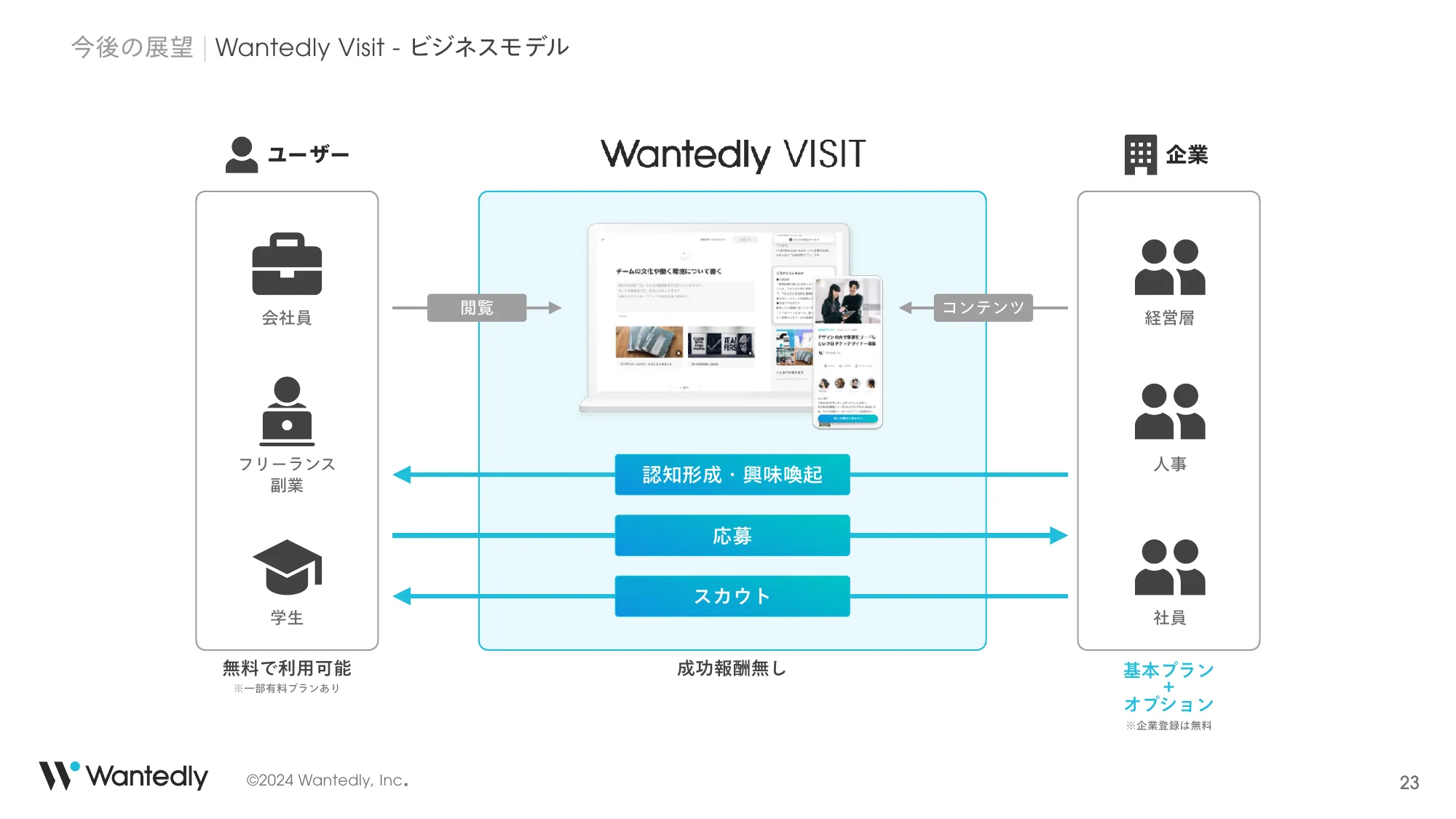 2024年8月期Q2決算説明｜ウォンテッドリー株式会社