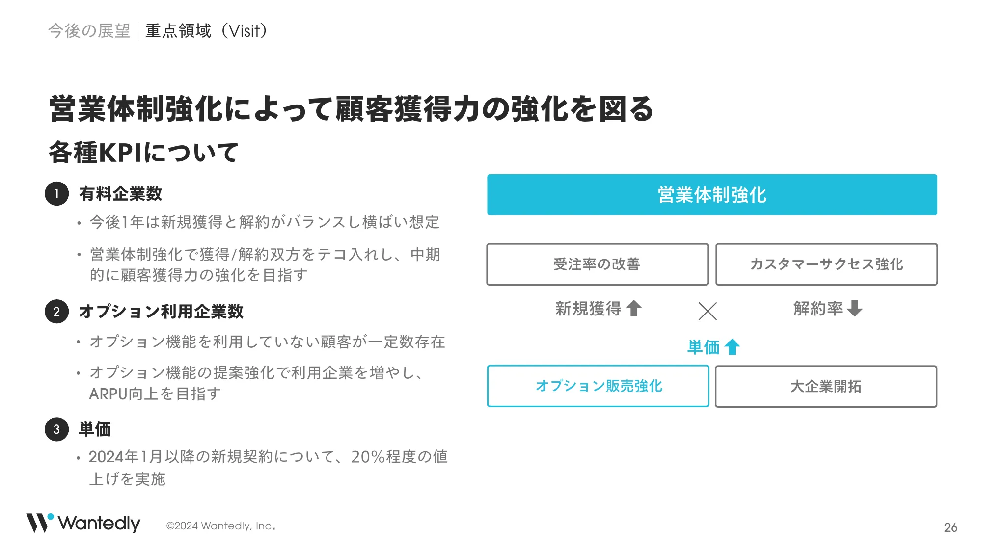 2024年8月期Q2決算説明｜ウォンテッドリー株式会社