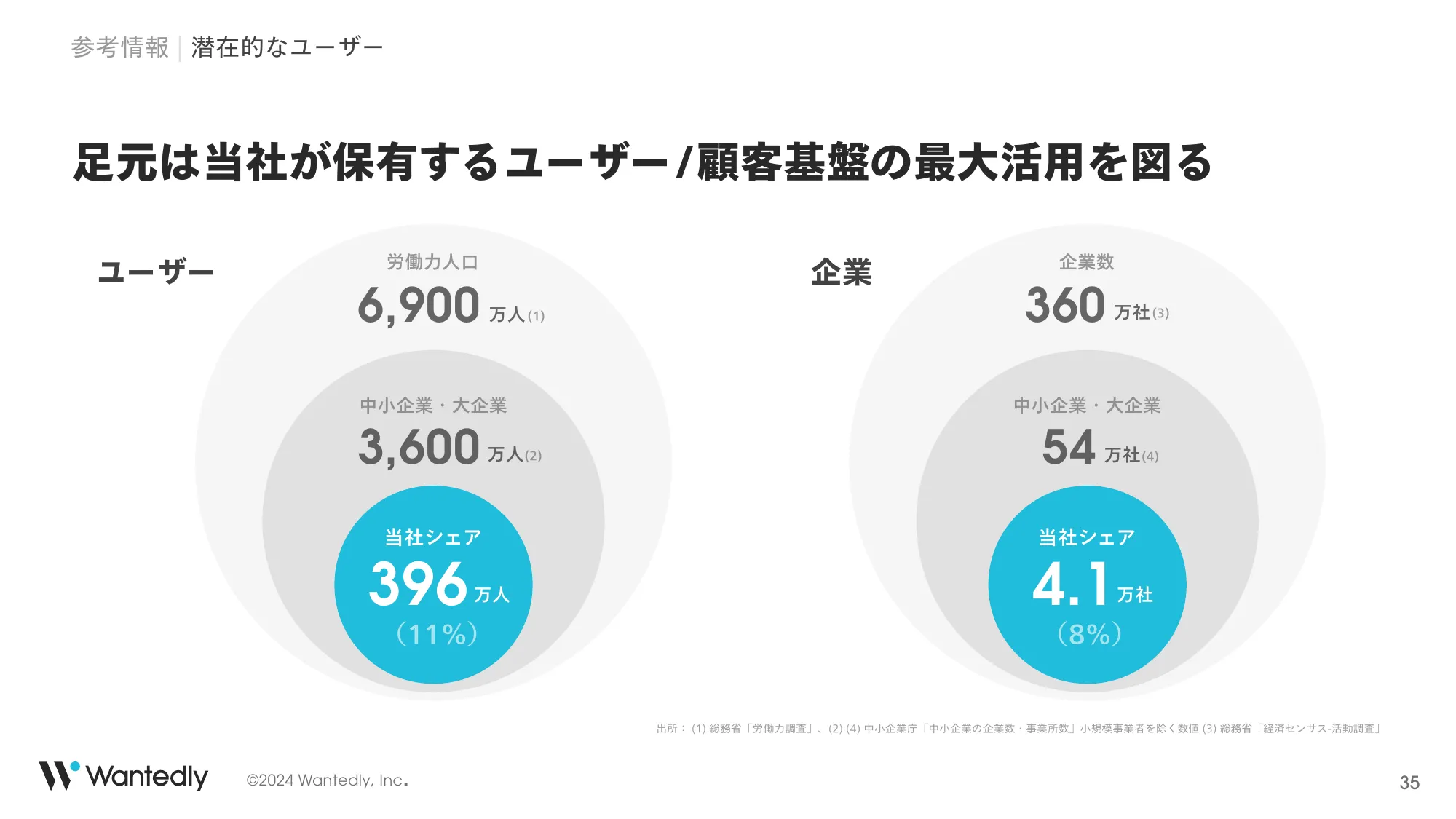 2024年8月期Q2決算説明｜ウォンテッドリー株式会社