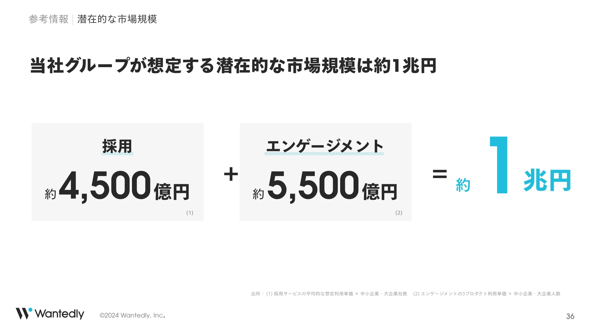 2024年8月期Q2決算説明｜ウォンテッドリー株式会社