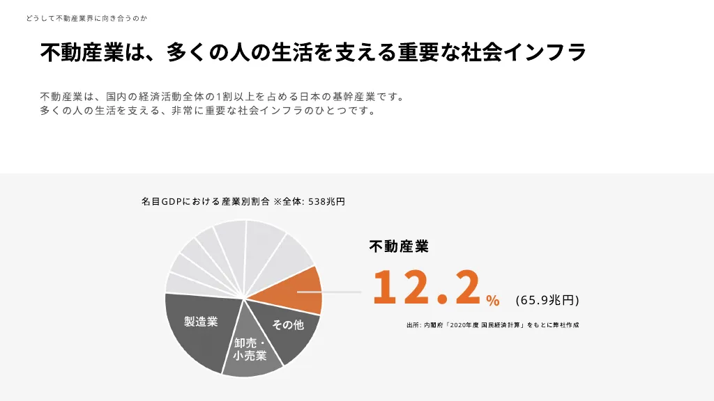 WealthPark 会社紹介