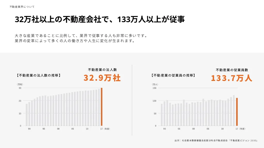 WealthPark 会社紹介