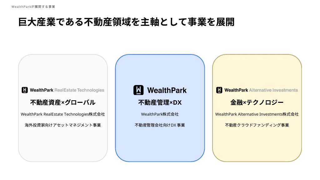 WealthPark 会社紹介