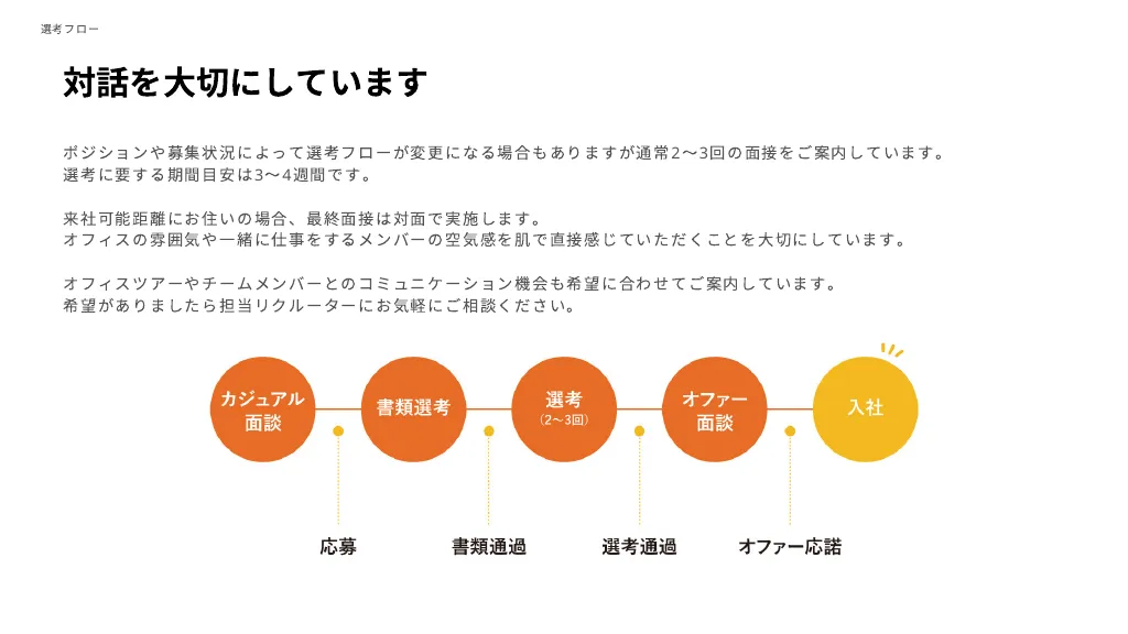 WealthPark 会社紹介