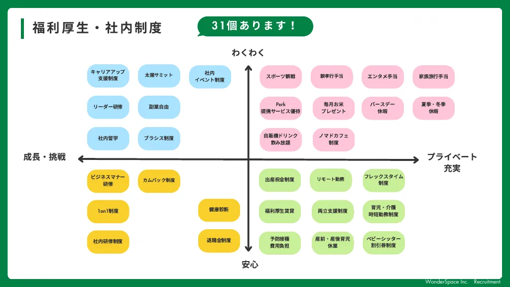 株式会社WonderSpace