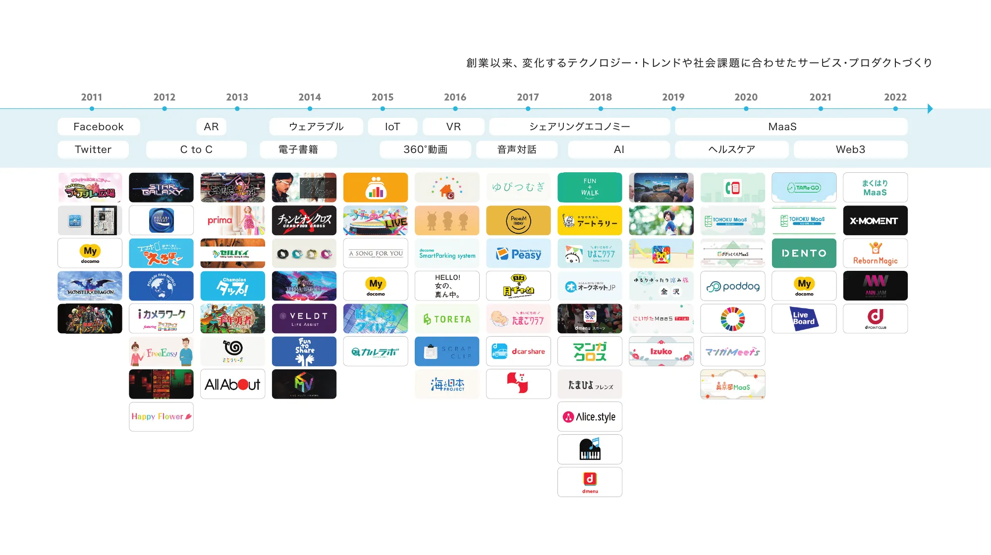 Xtone会社案内