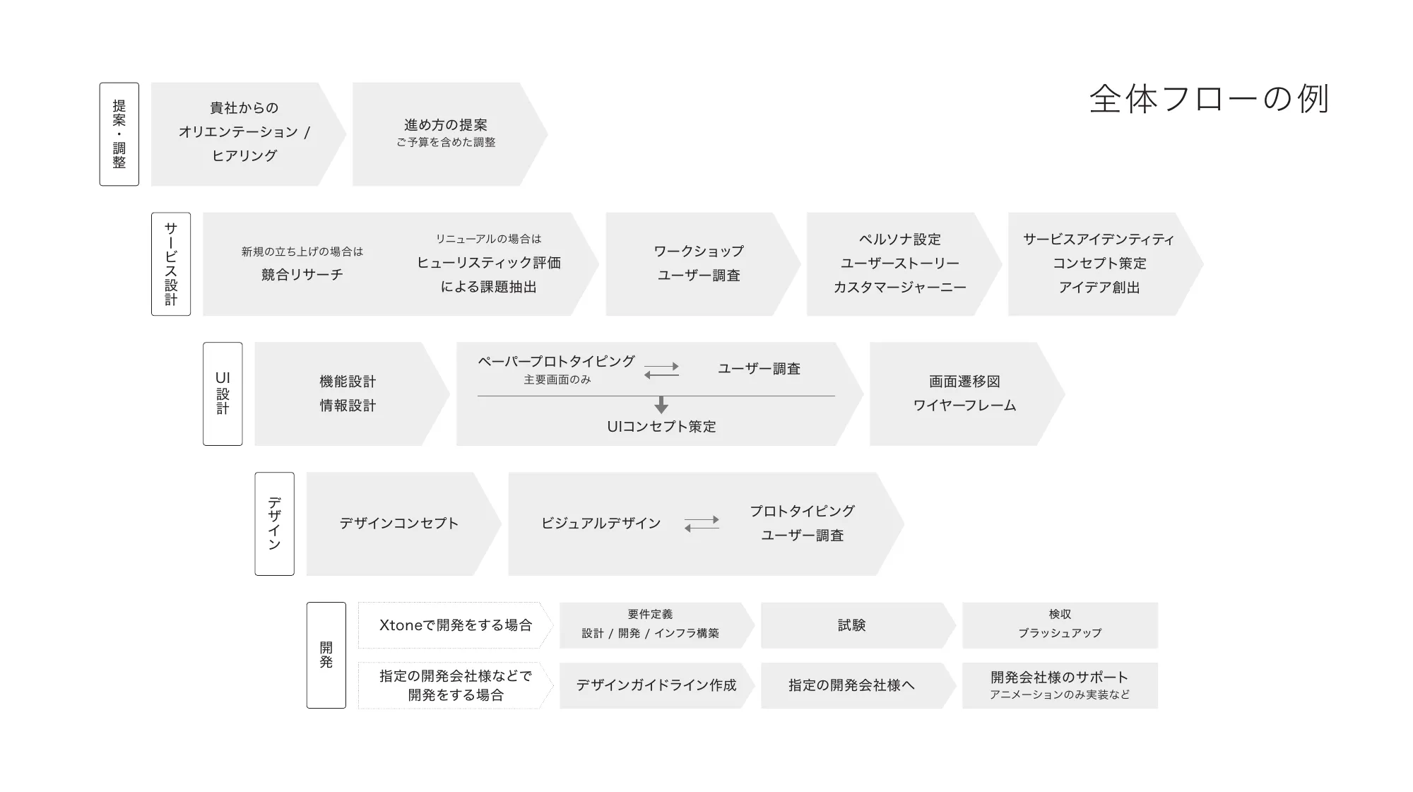 Xtone会社案内