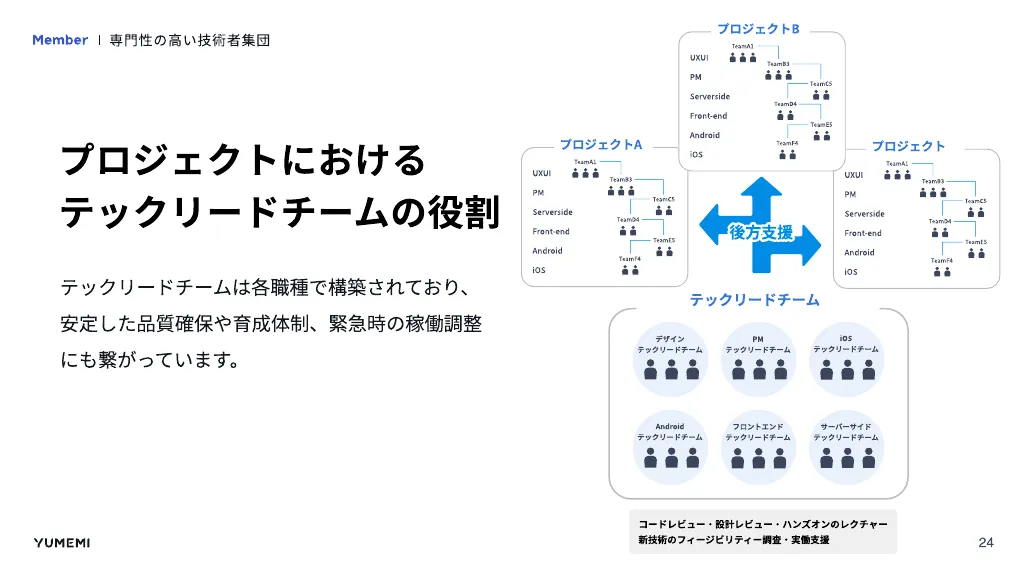 YUMEMI_採用ピッチ資料 for 中途エンジニア