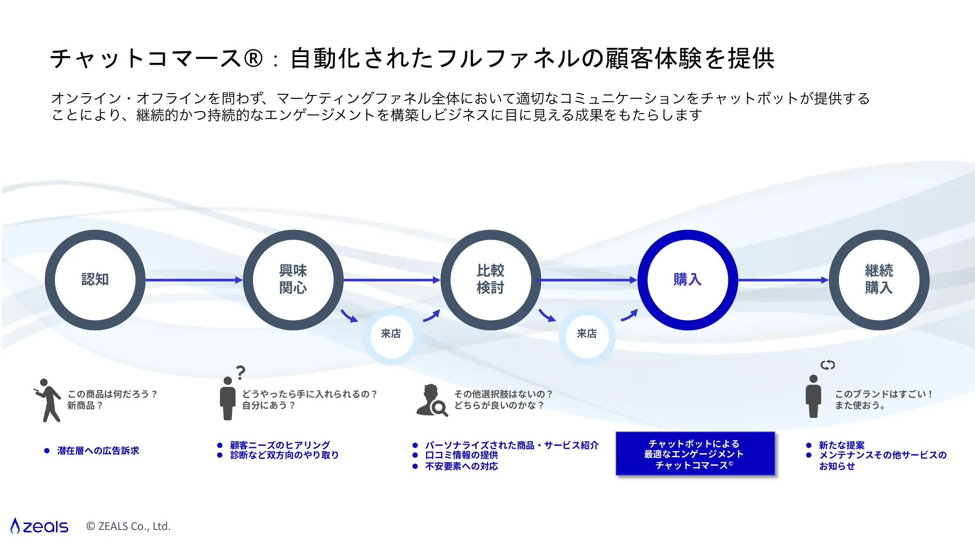 5分でわかるジールス:ジールス会社説明資料