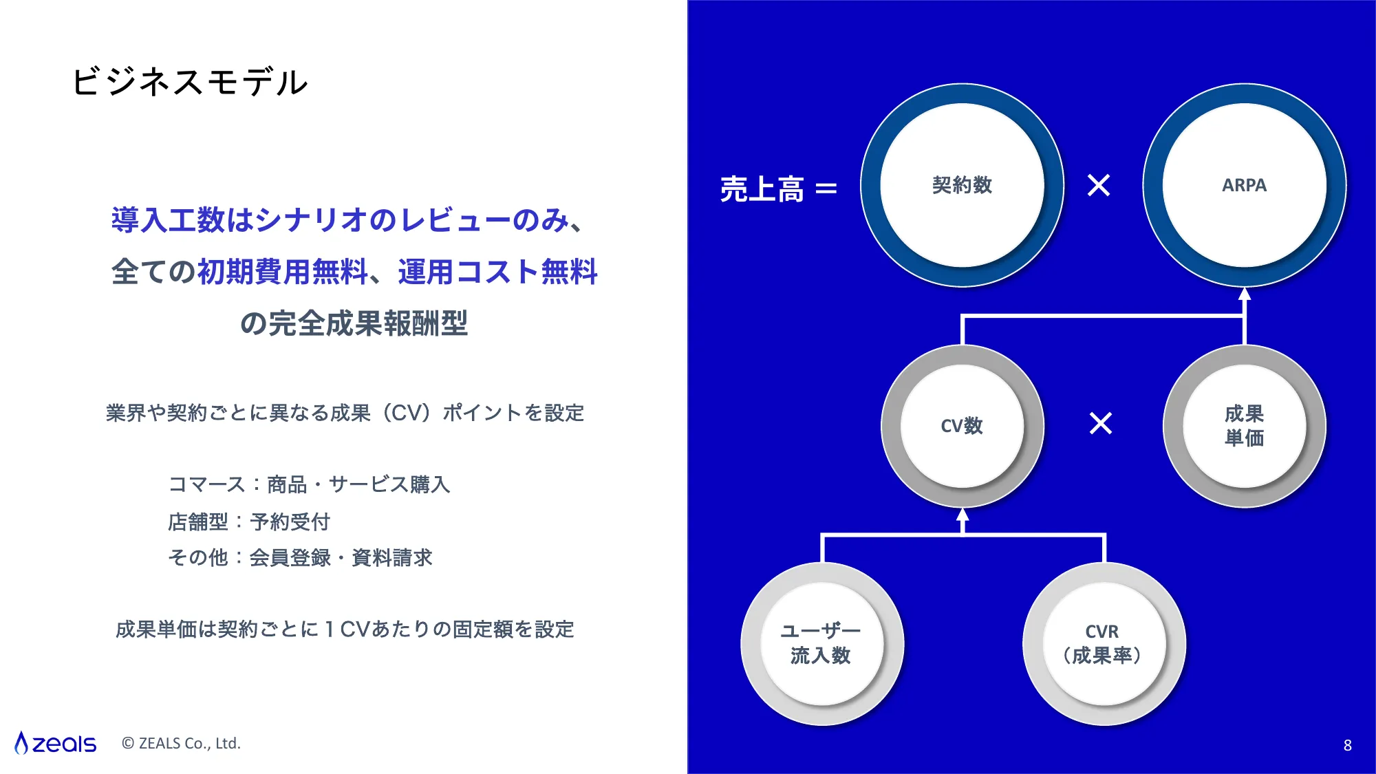 5分でわかるジールス:ジールス会社説明資料