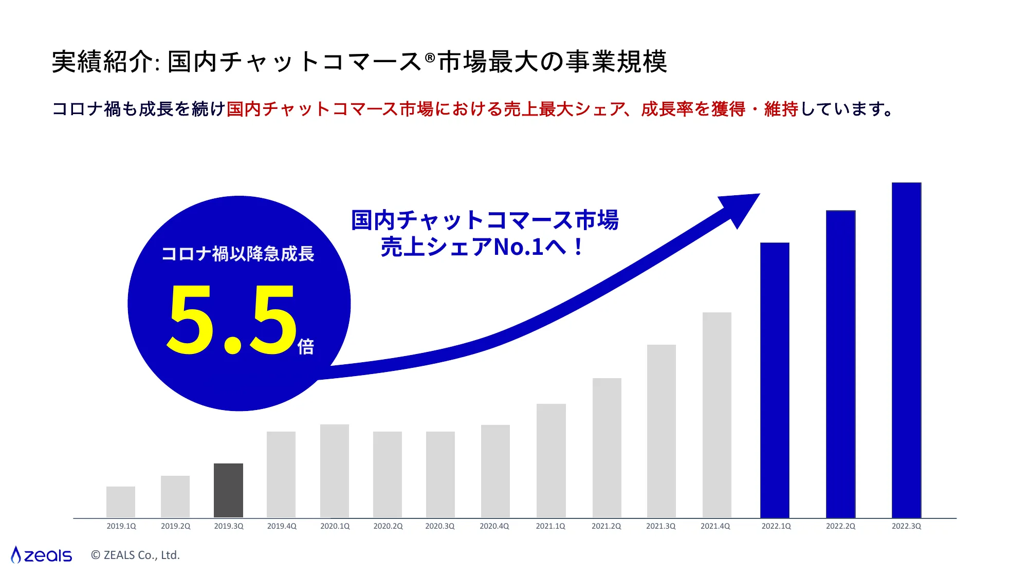 5分でわかるジールス:ジールス会社説明資料