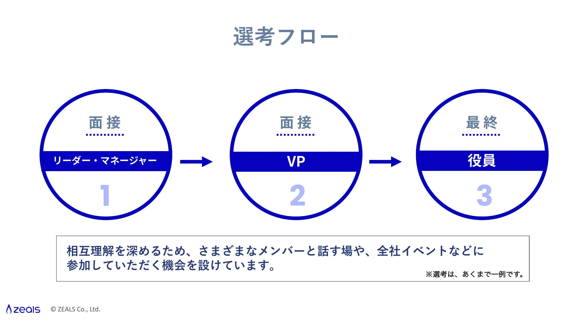 5分でわかるジールス:ジールス会社説明資料