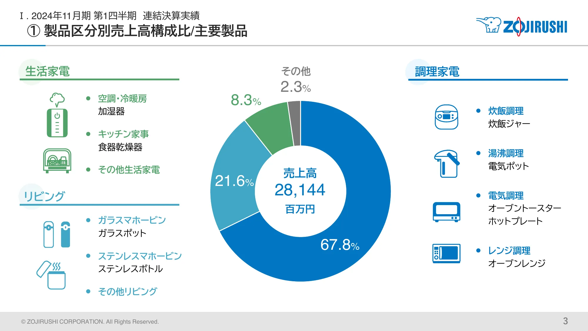 決算補足説明資料 2024年11月期 第1四半期｜象印マホービン株式会社