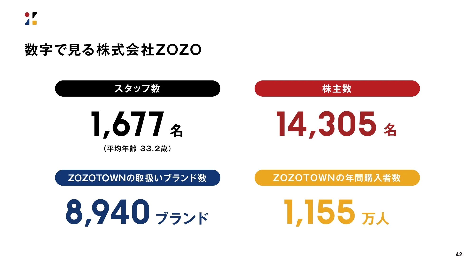 決算説明会資料｜株式会社ZOZO 2024年3月期 第2四半期