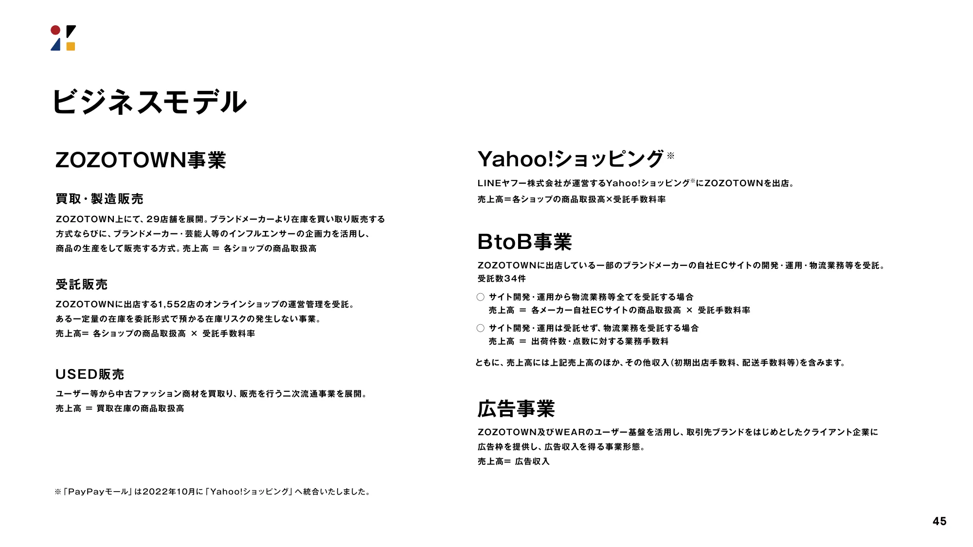 決算説明会資料｜株式会社ZOZO 2024年3月期 第2四半期