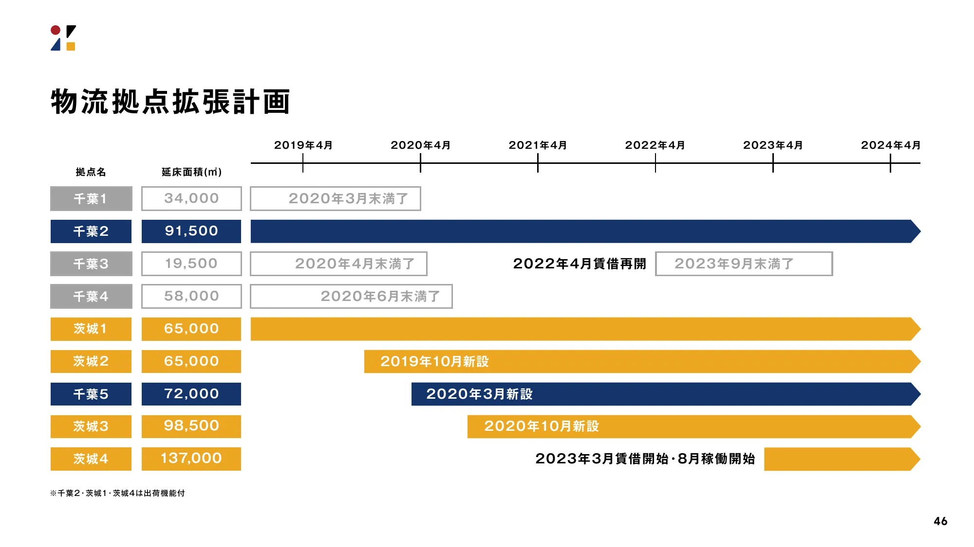 決算説明会資料｜株式会社ZOZO 2024年3月期 第2四半期