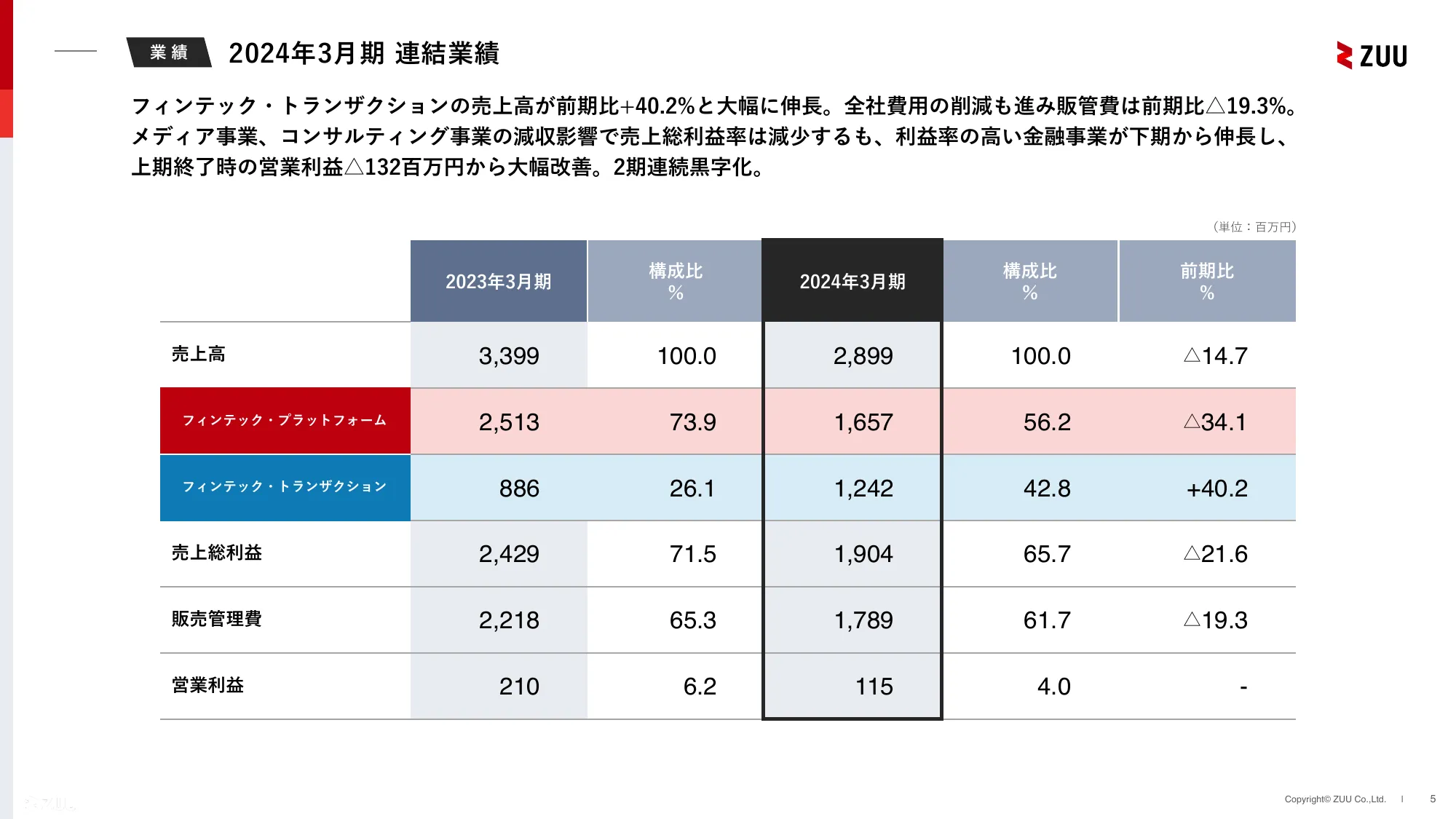 2024年3月期通期決算説明資料｜株式会社ZUU 