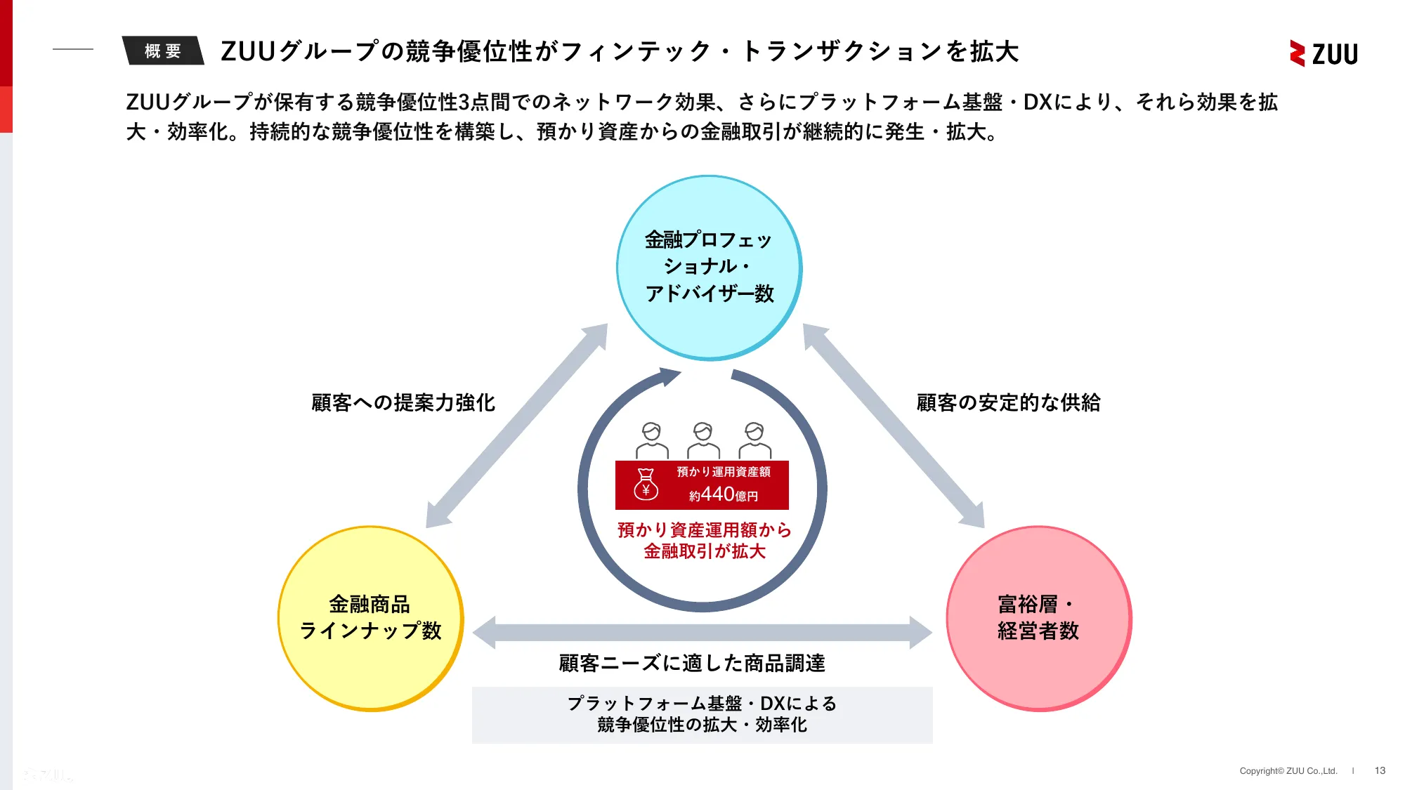 2024年3月期通期決算説明資料｜株式会社ZUU 