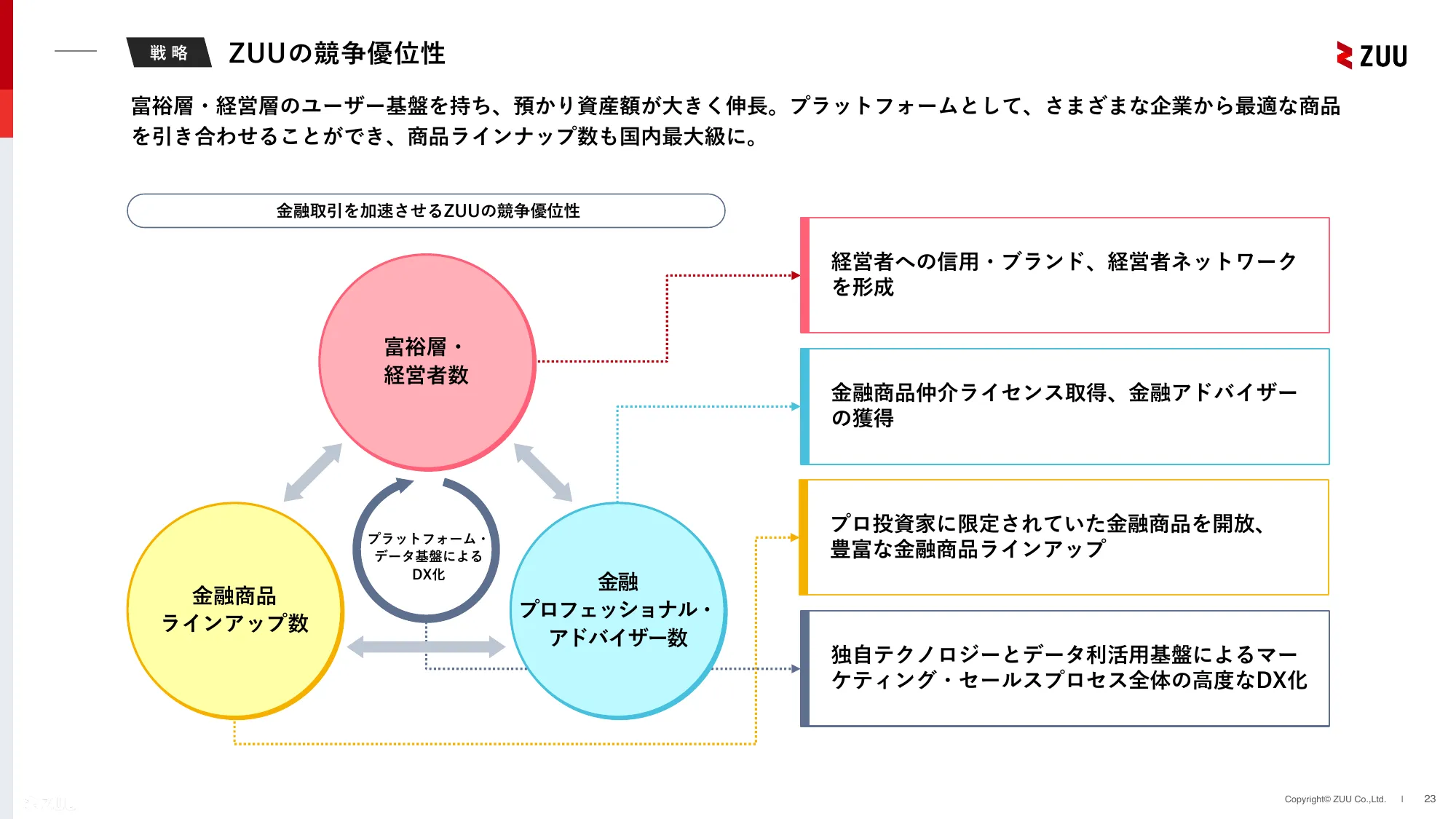 2024年3月期通期決算説明資料｜株式会社ZUU 