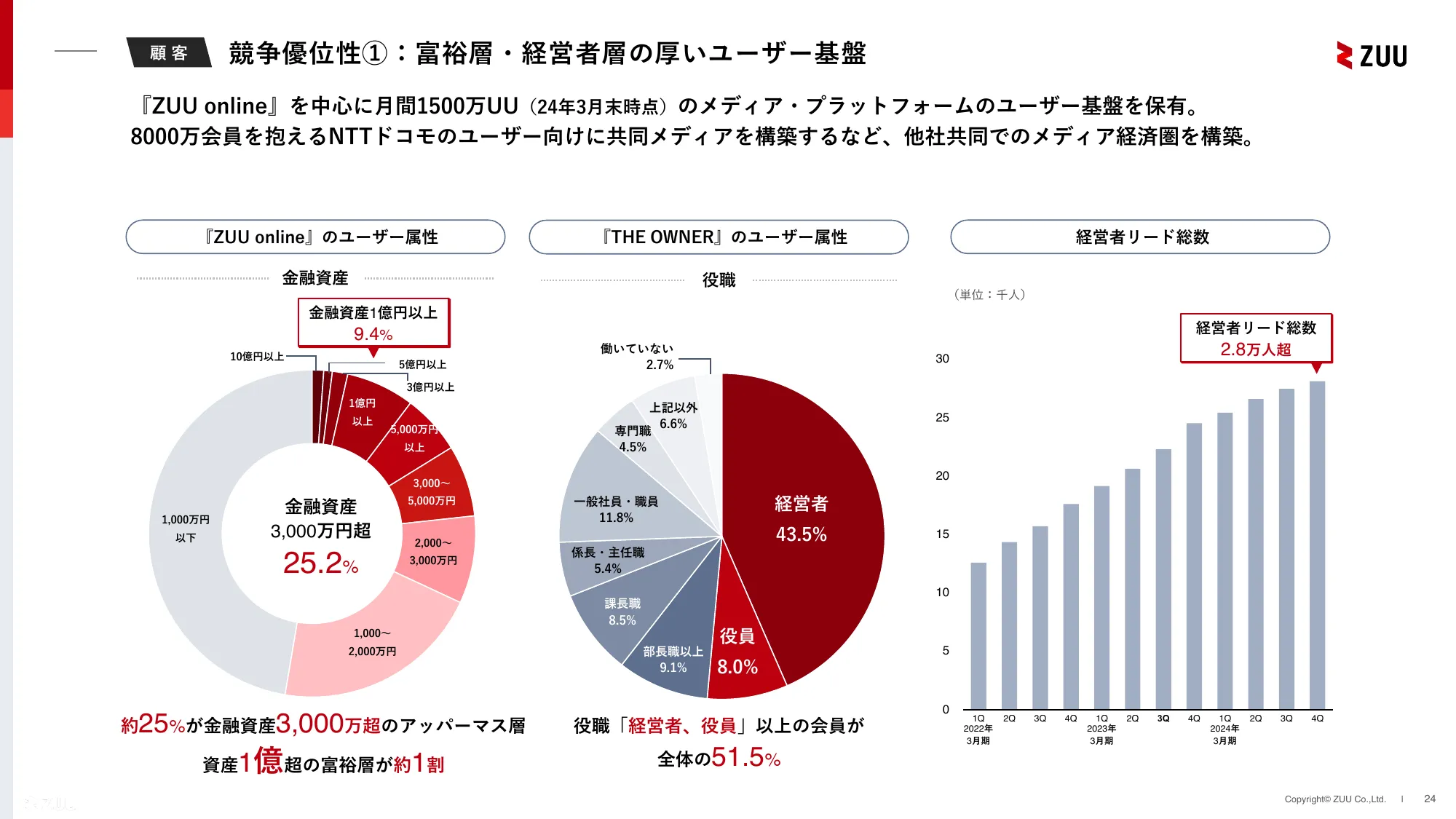 2024年3月期通期決算説明資料｜株式会社ZUU 