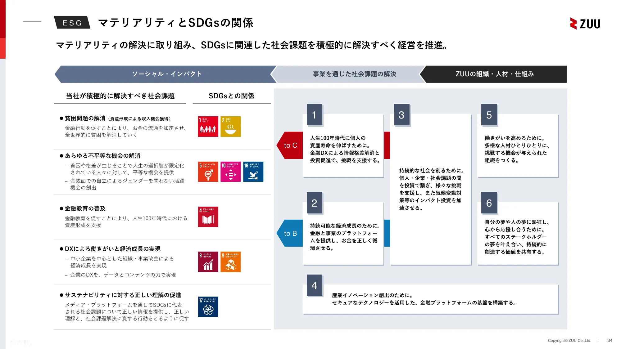 2024年3月期通期決算説明資料｜株式会社ZUU 