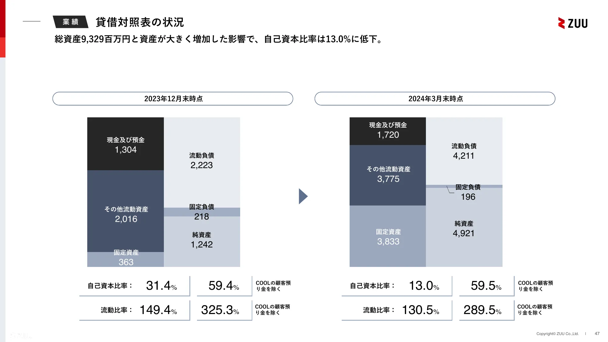 2024年3月期通期決算説明資料｜株式会社ZUU 