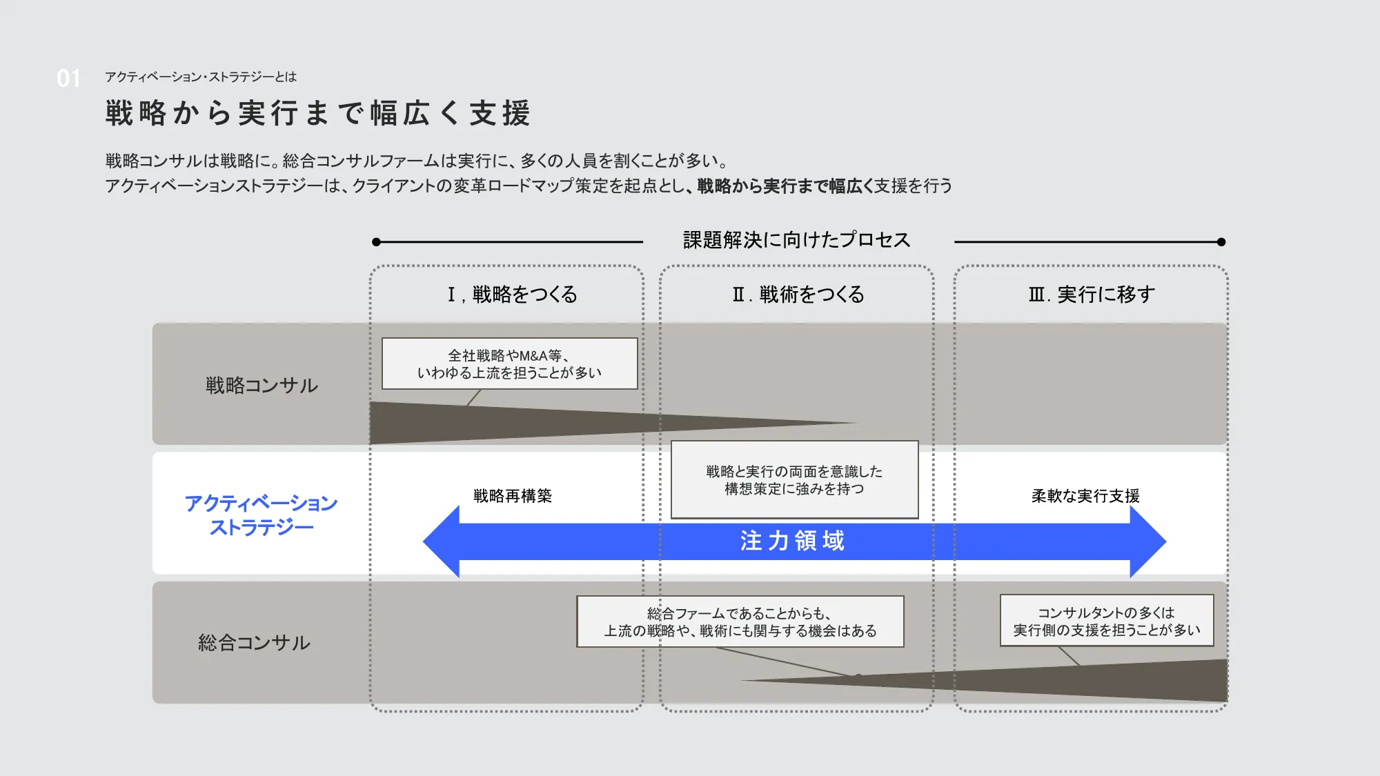 アクティベーションストラテジー会社紹介資料