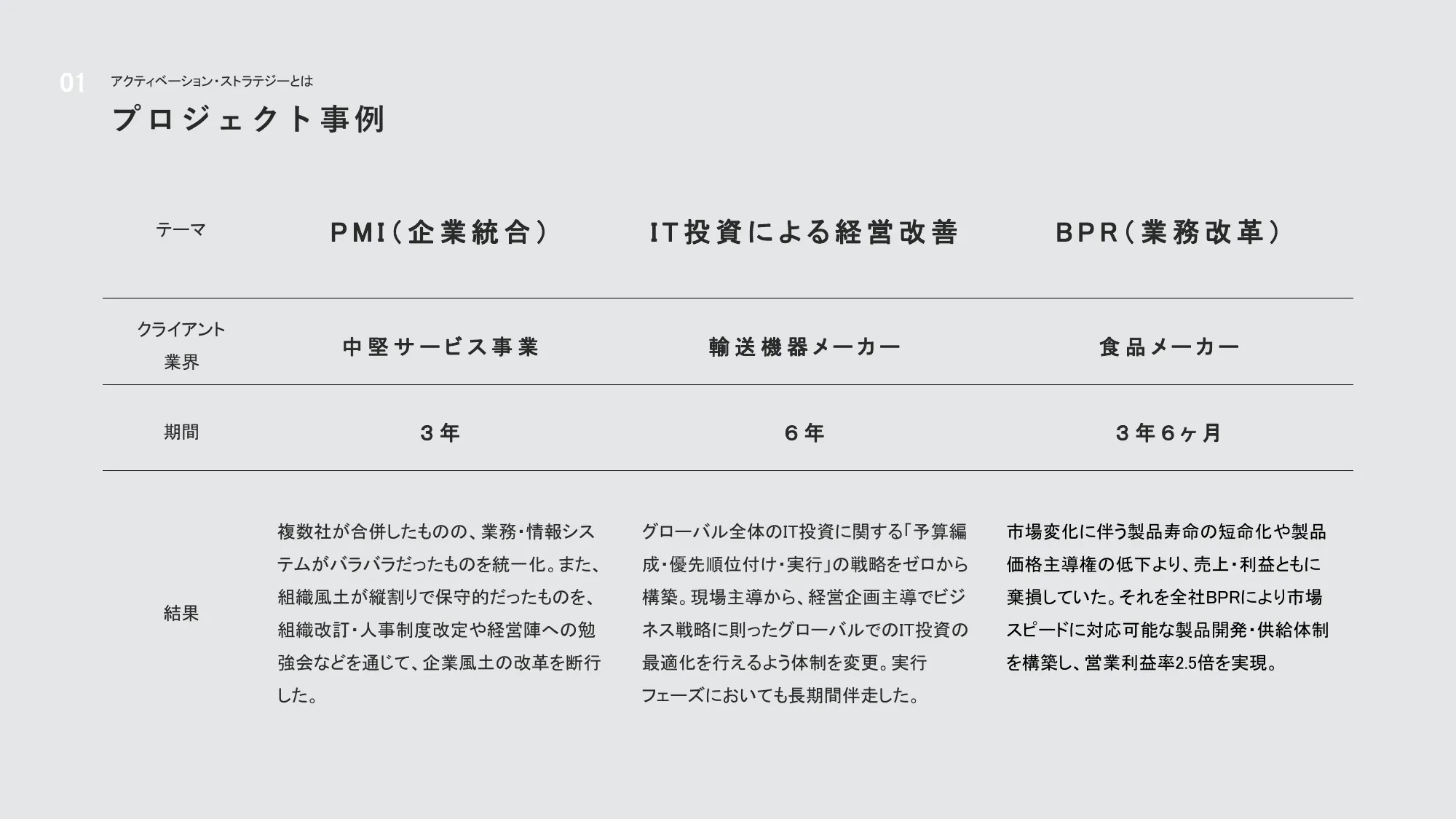 アクティベーションストラテジー会社紹介資料