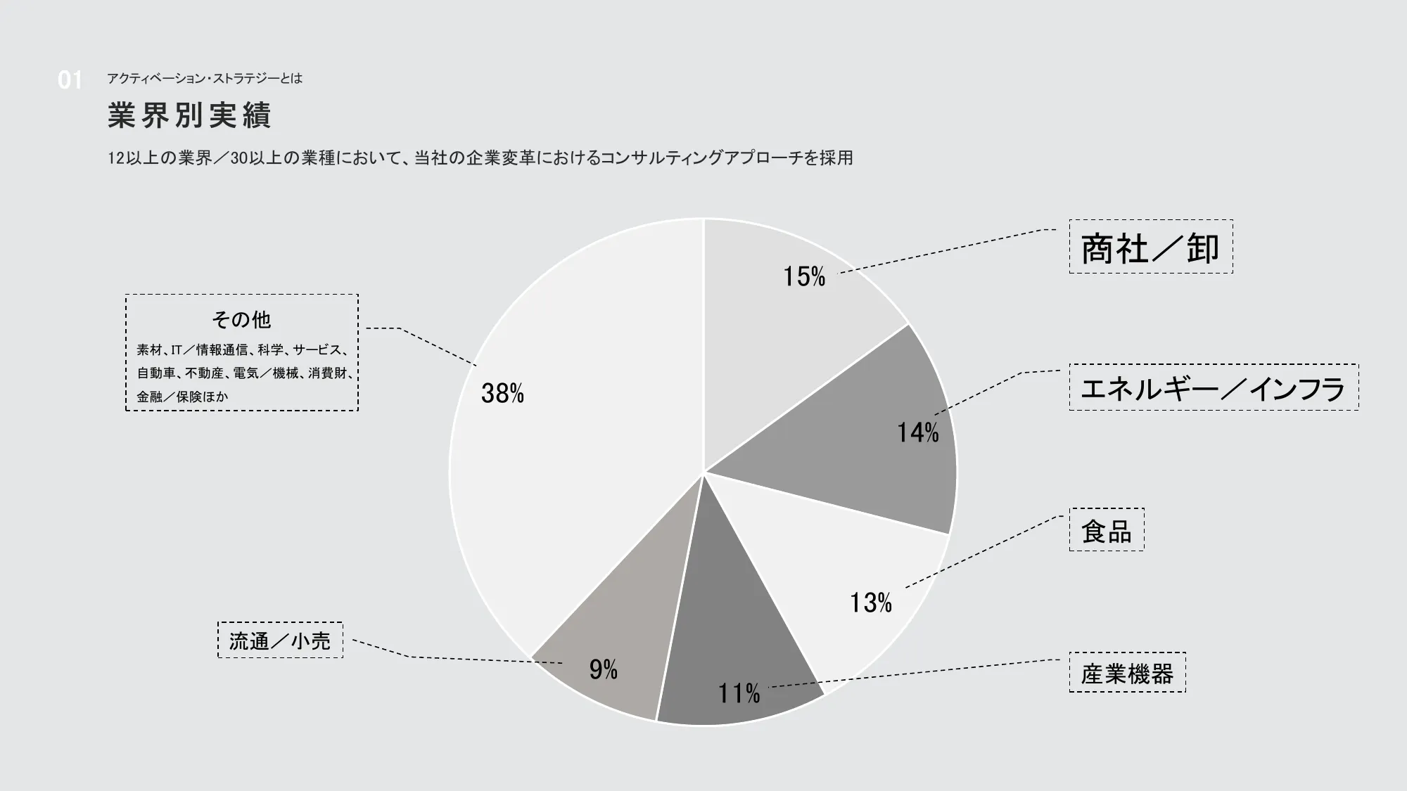 アクティベーションストラテジー会社紹介資料