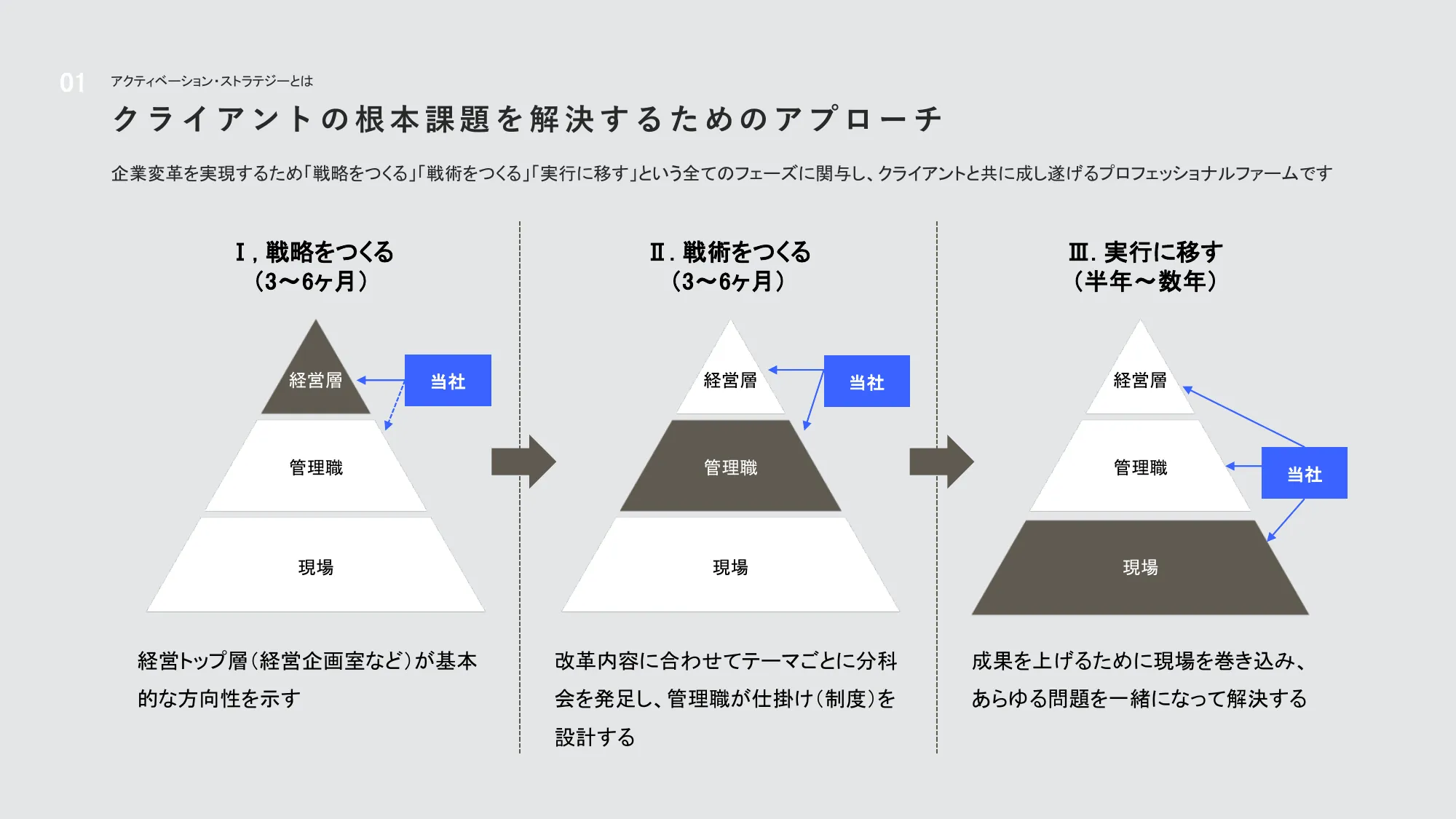 アクティベーションストラテジー会社紹介資料