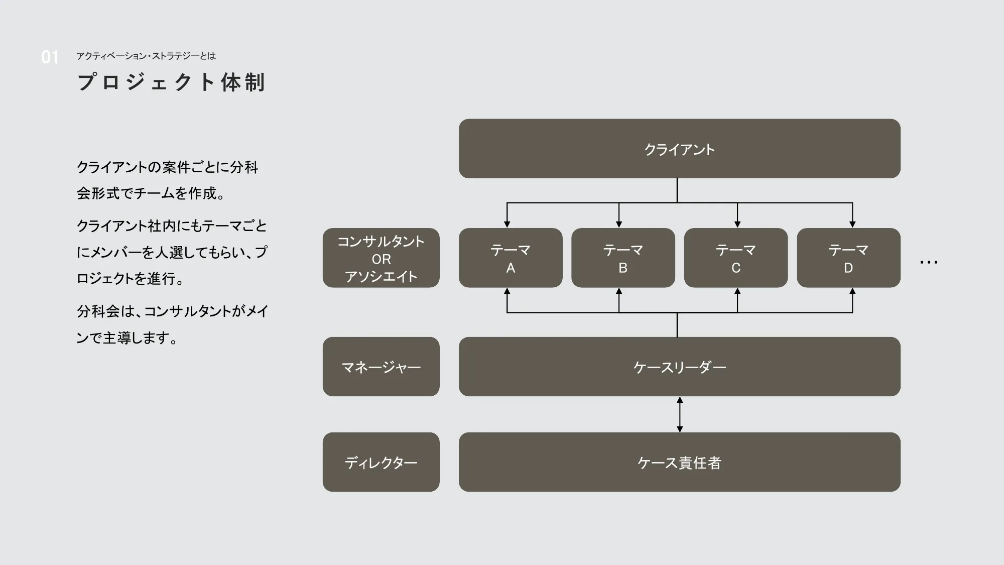 アクティベーションストラテジー会社紹介資料