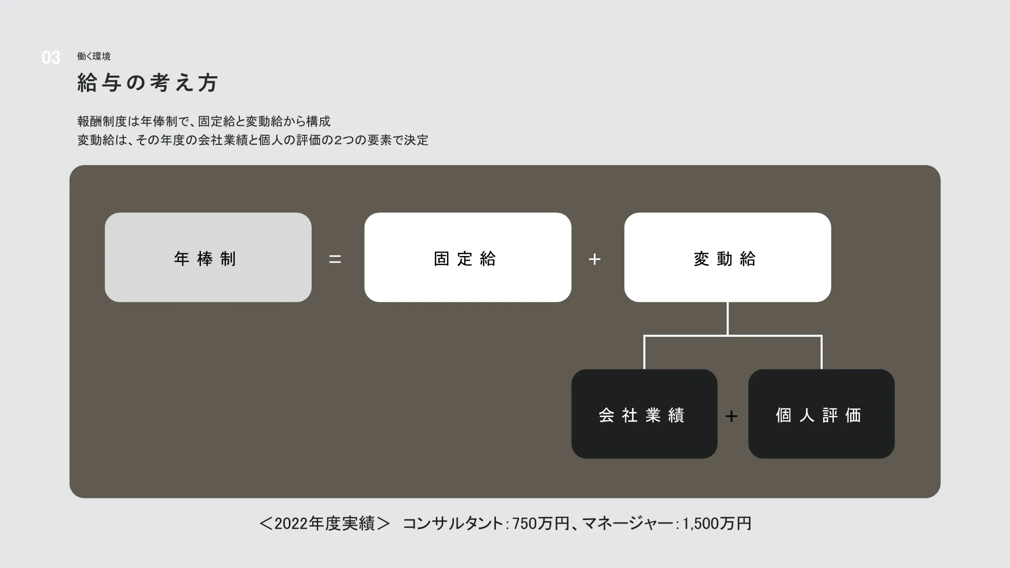 アクティベーションストラテジー会社紹介資料