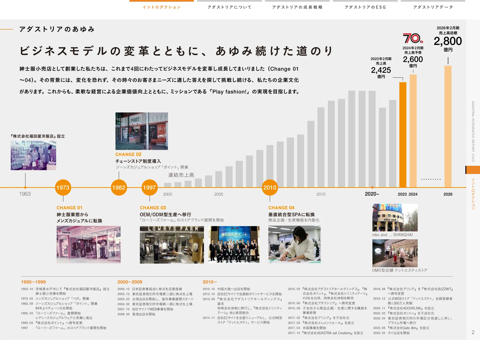 ADASTRIA 統合報告書 2023