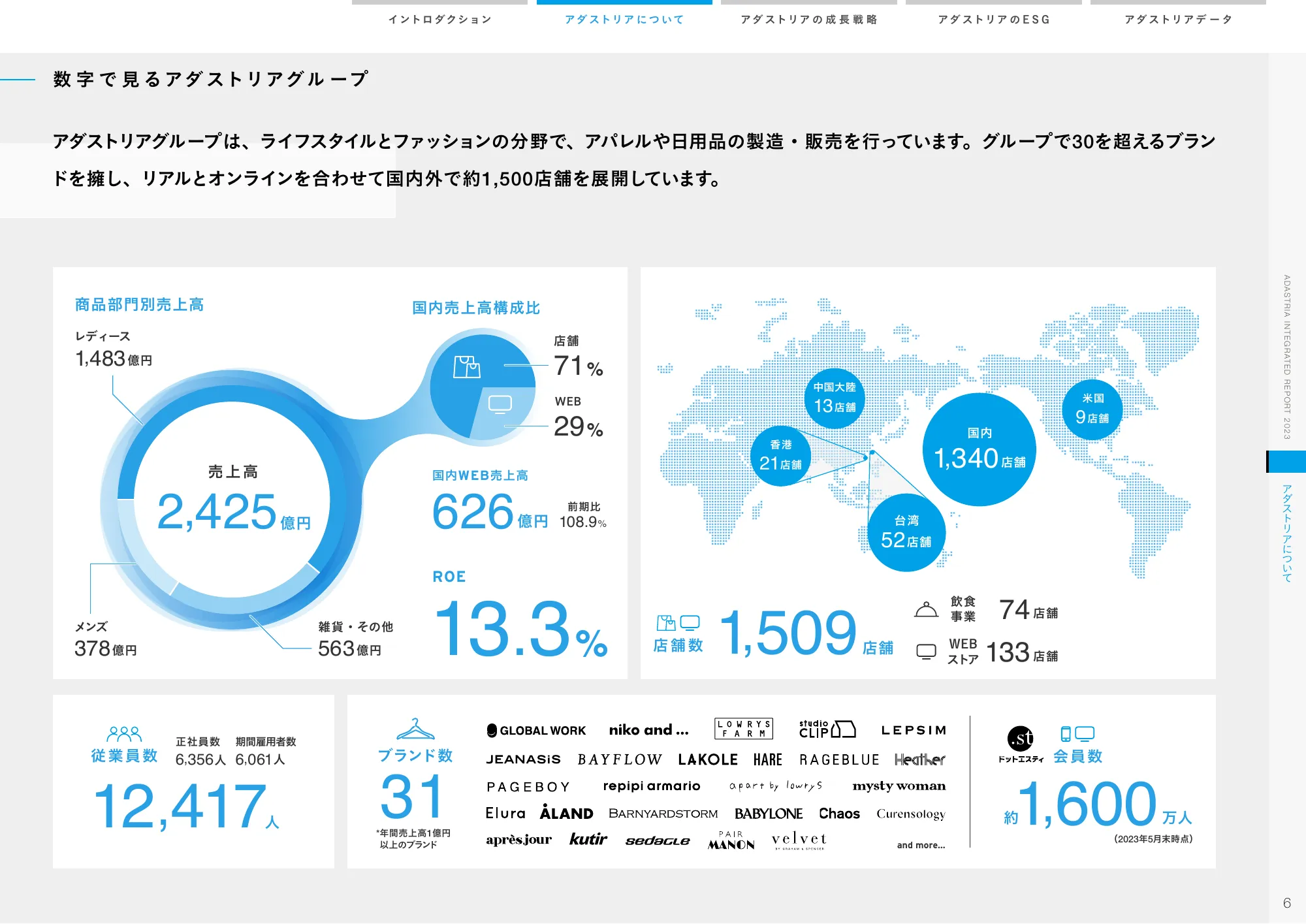 ADASTRIA 統合報告書 2023