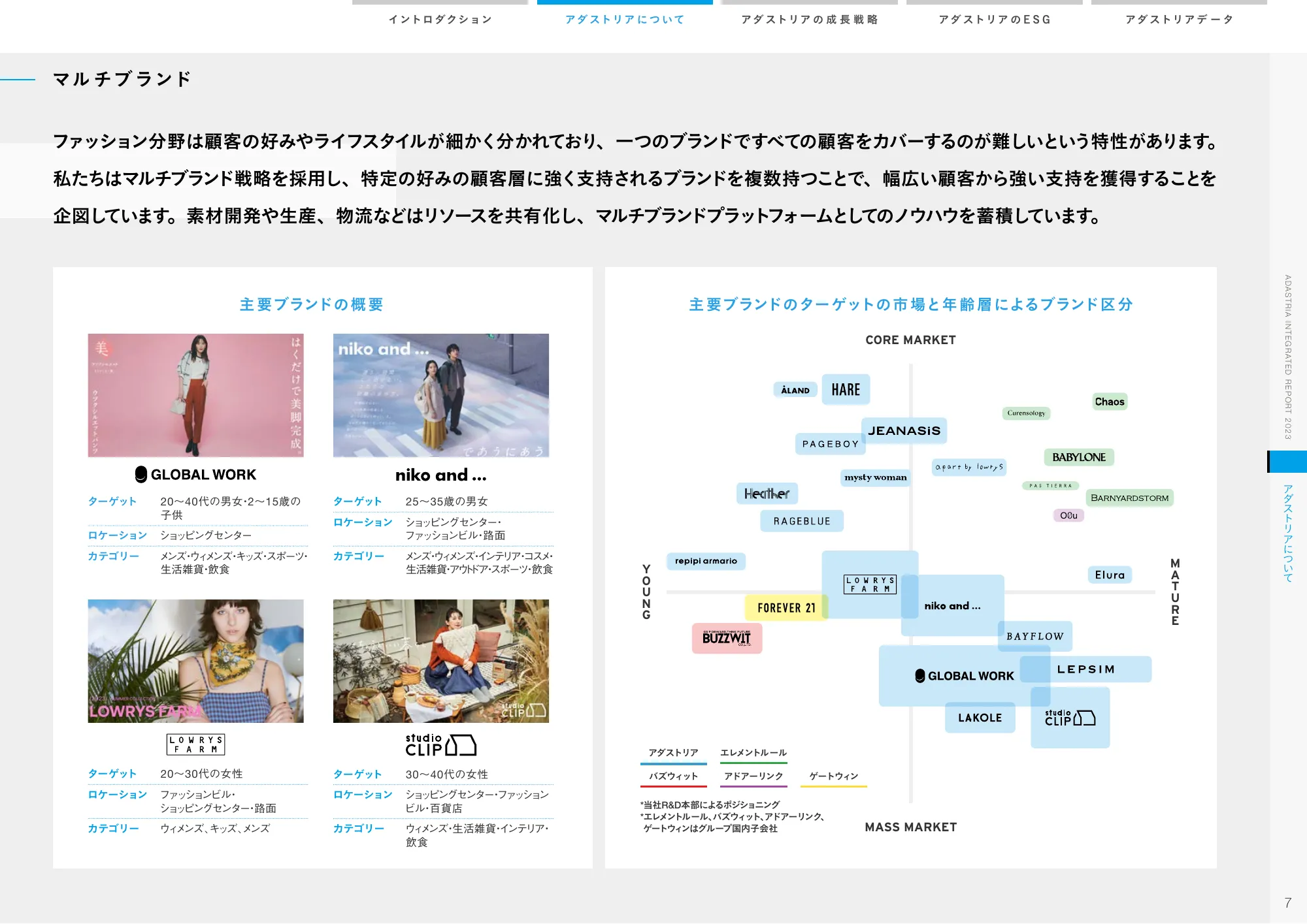 ADASTRIA 統合報告書 2023