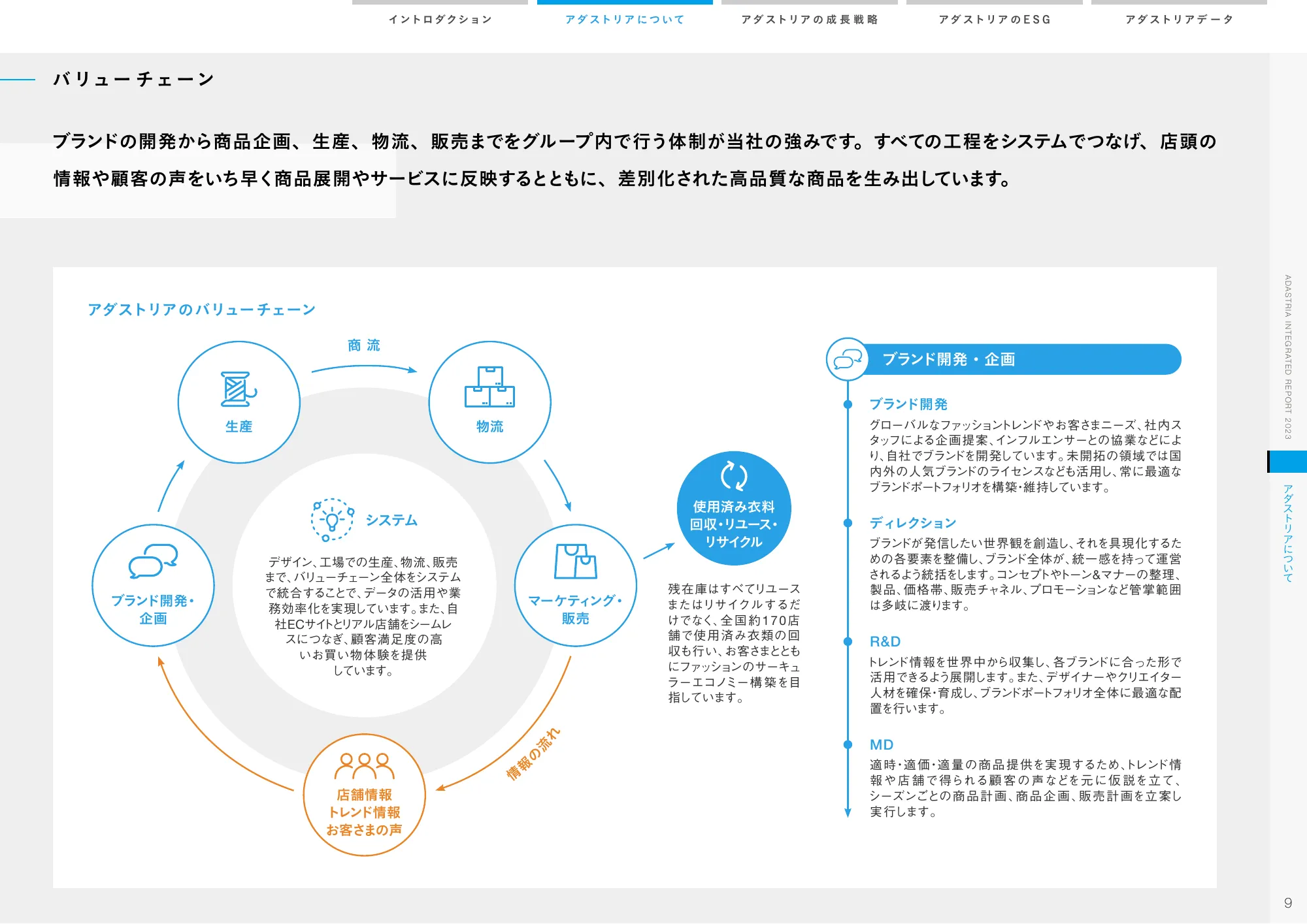 ADASTRIA 統合報告書 2023