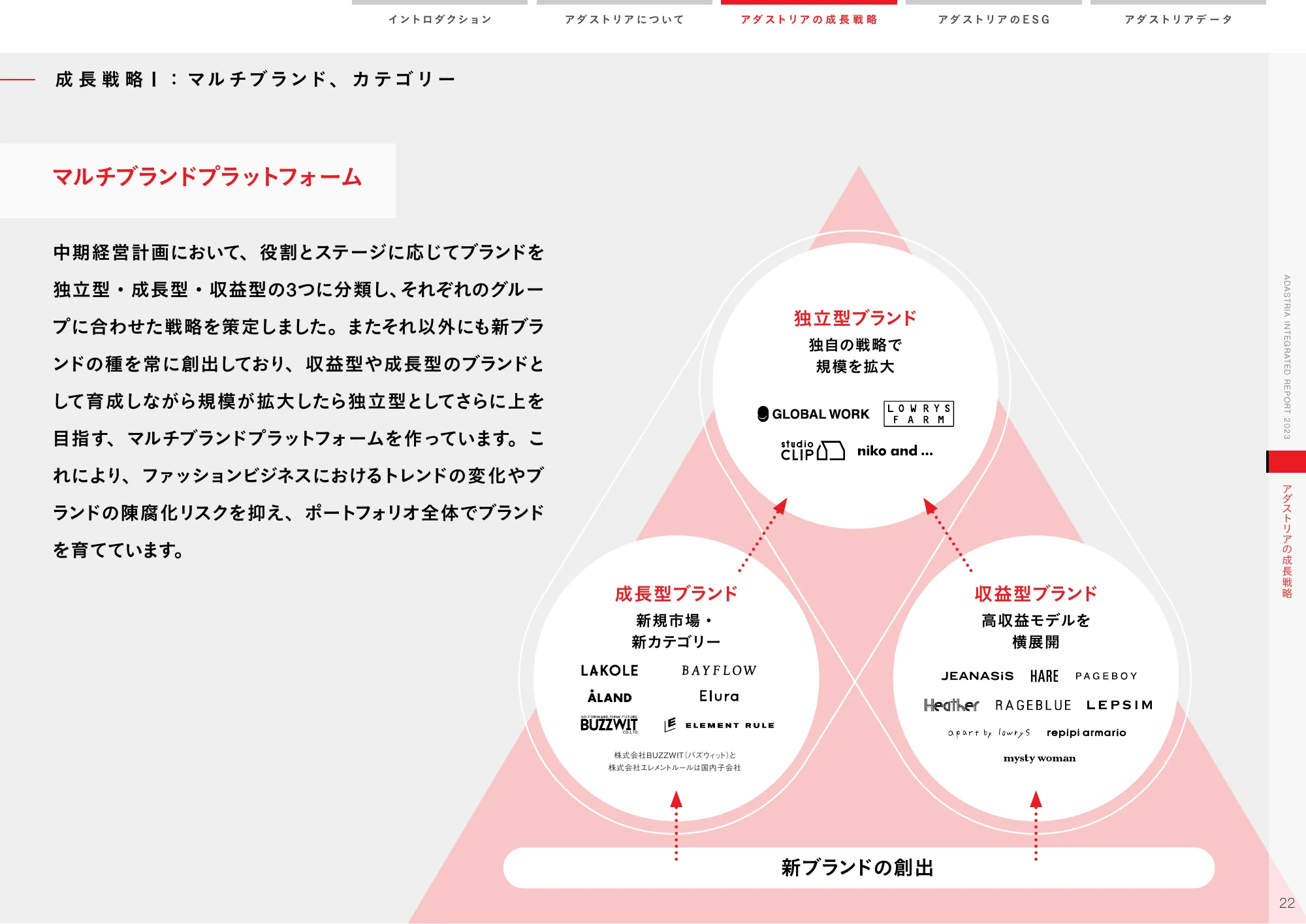 ADASTRIA 統合報告書 2023