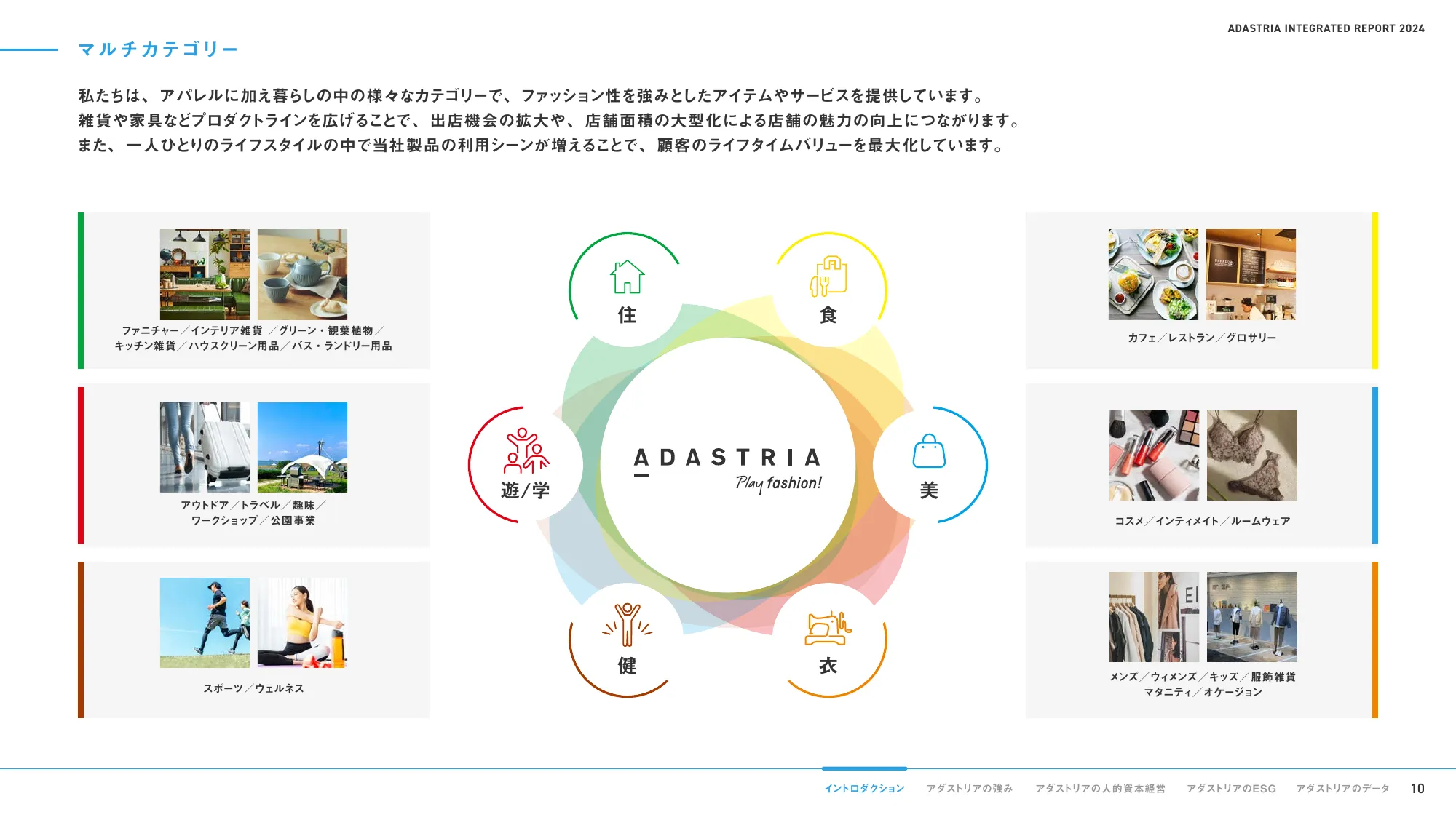 ADASTRIA 統合報告書 2024