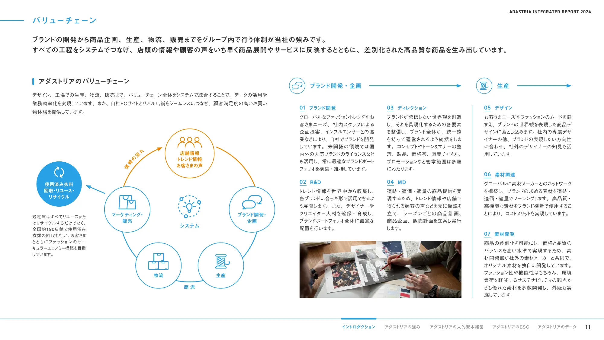 ADASTRIA 統合報告書 2024