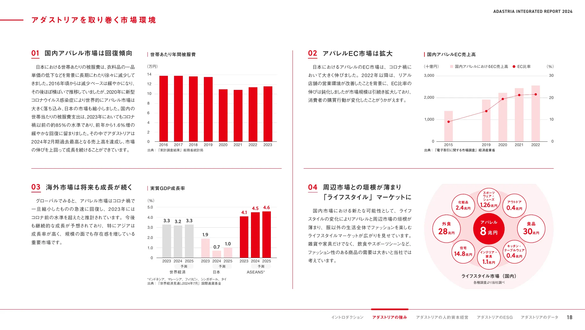 ADASTRIA 統合報告書 2024