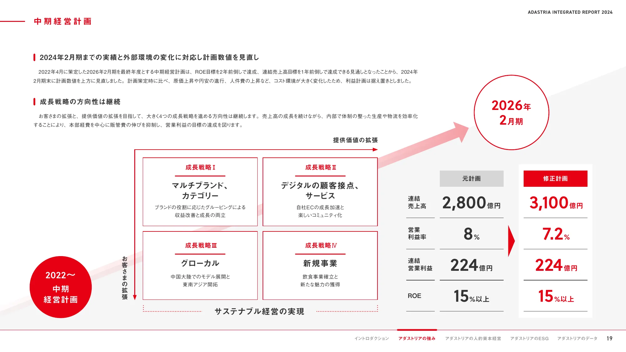 ADASTRIA 統合報告書 2024