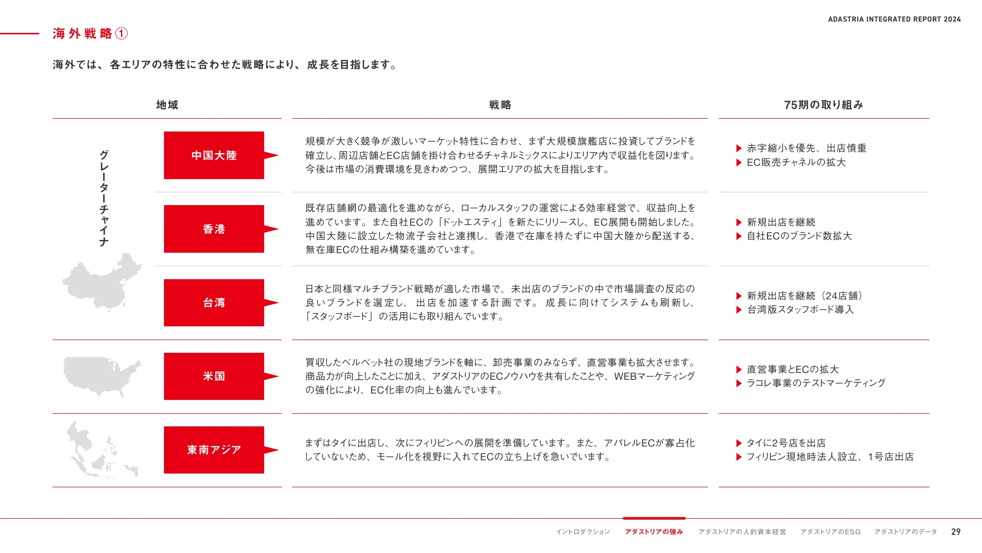 ADASTRIA 統合報告書 2024