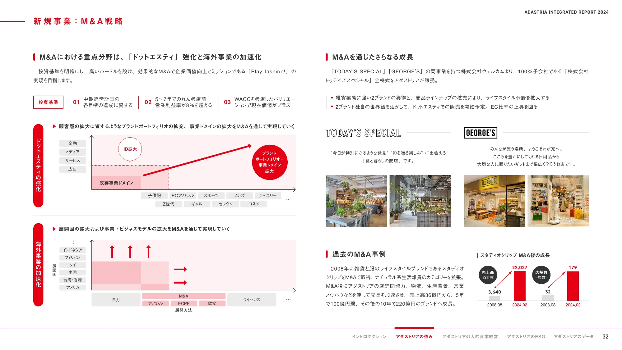 ADASTRIA 統合報告書 2024