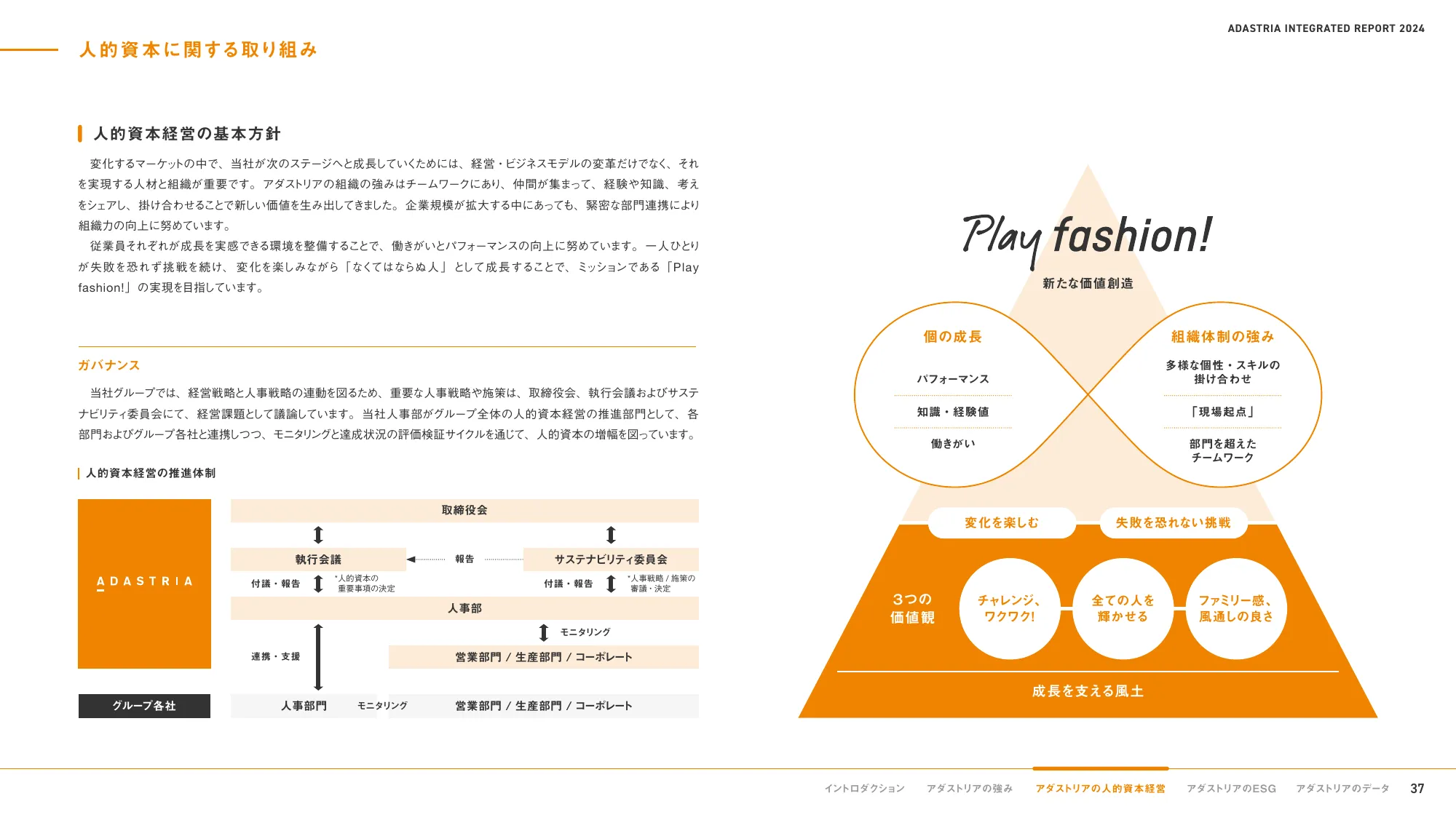 ADASTRIA 統合報告書 2024