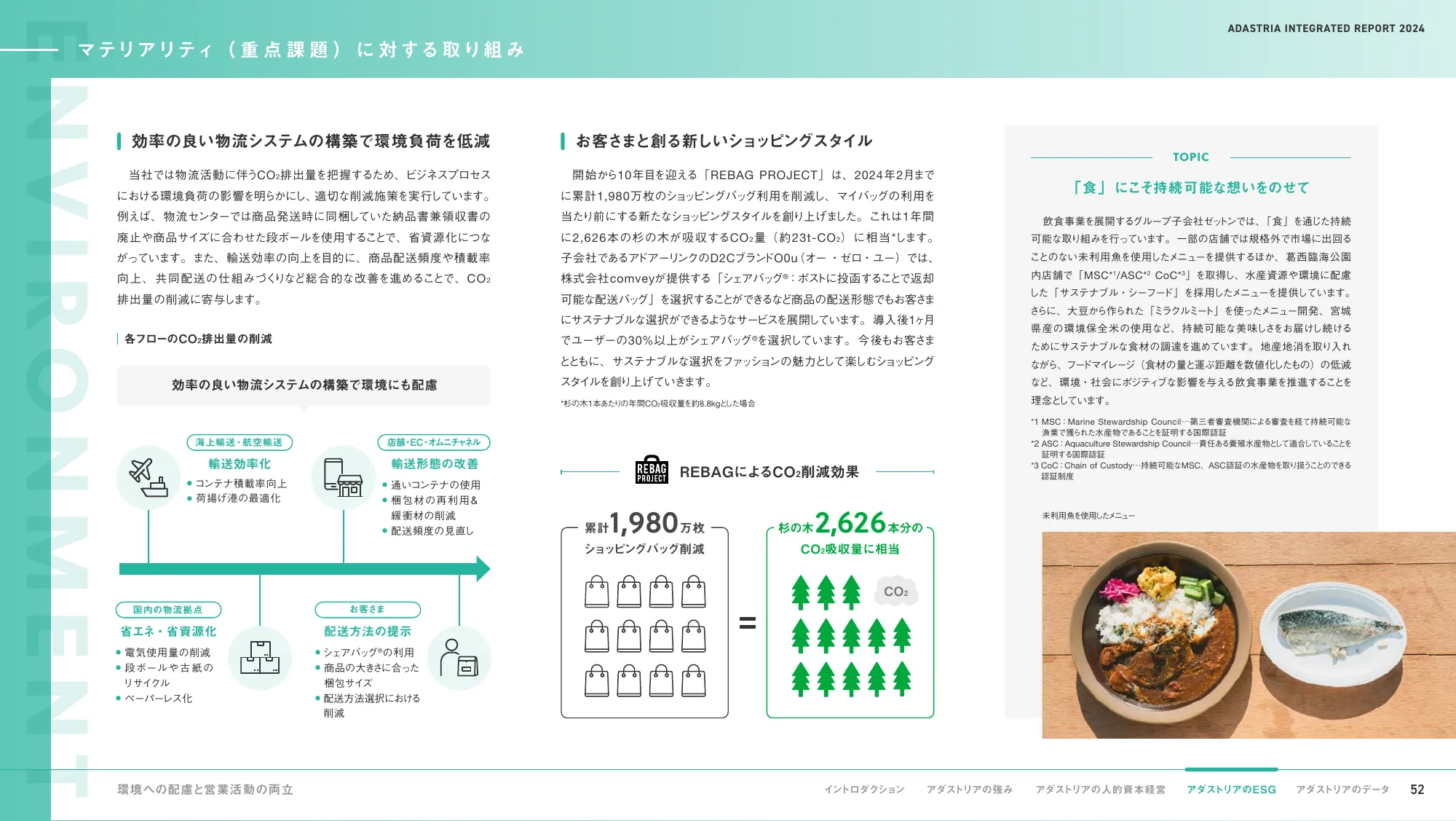 ADASTRIA 統合報告書 2024