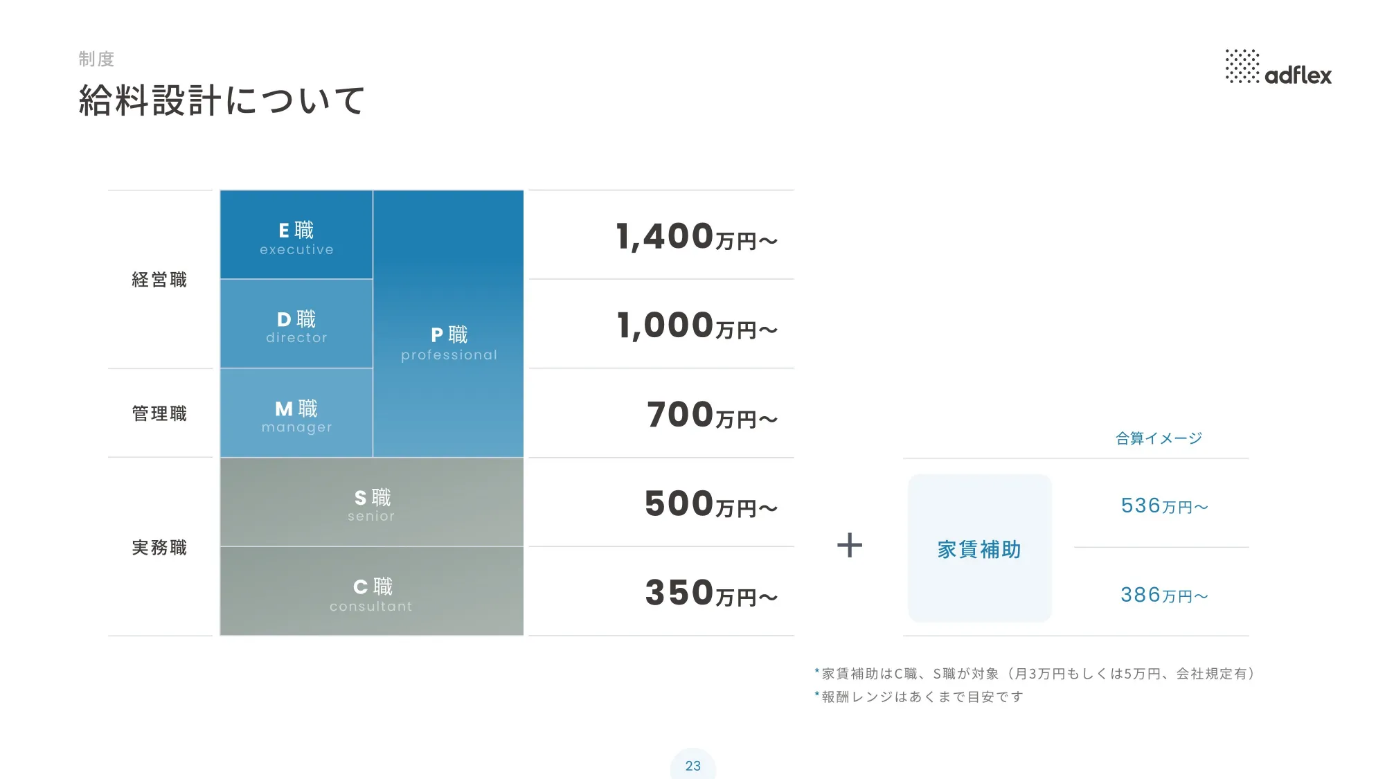 アドフレックス 会社案内資料