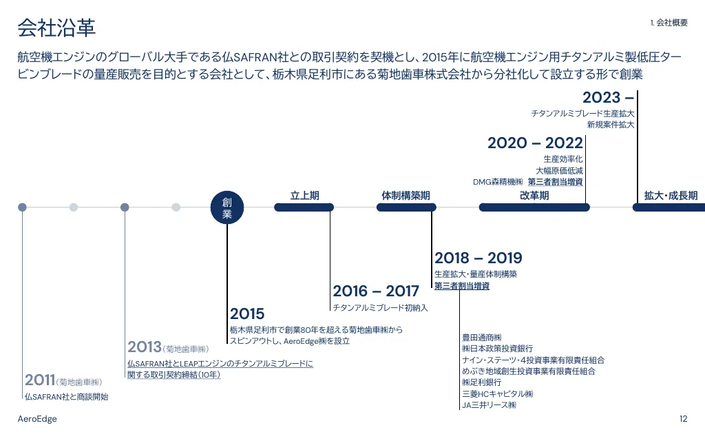 事業計画及び成長可能性に関する説明資料｜AeroEdge株式会社