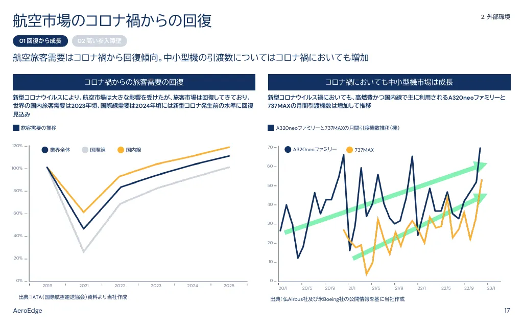 事業計画及び成長可能性に関する説明資料｜AeroEdge株式会社