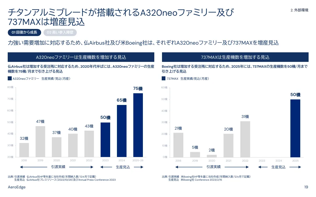 事業計画及び成長可能性に関する説明資料｜AeroEdge株式会社